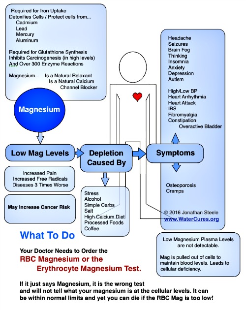 “Magnesium